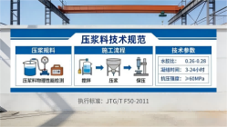 新密本地工厂讲解:说一遍公路压浆料和铁路压浆料的区别