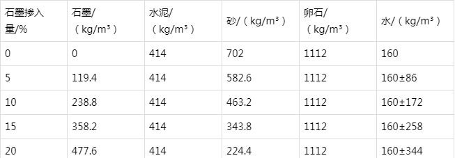 新密防静电水泥砂浆怎么做(附配比及施工方法)